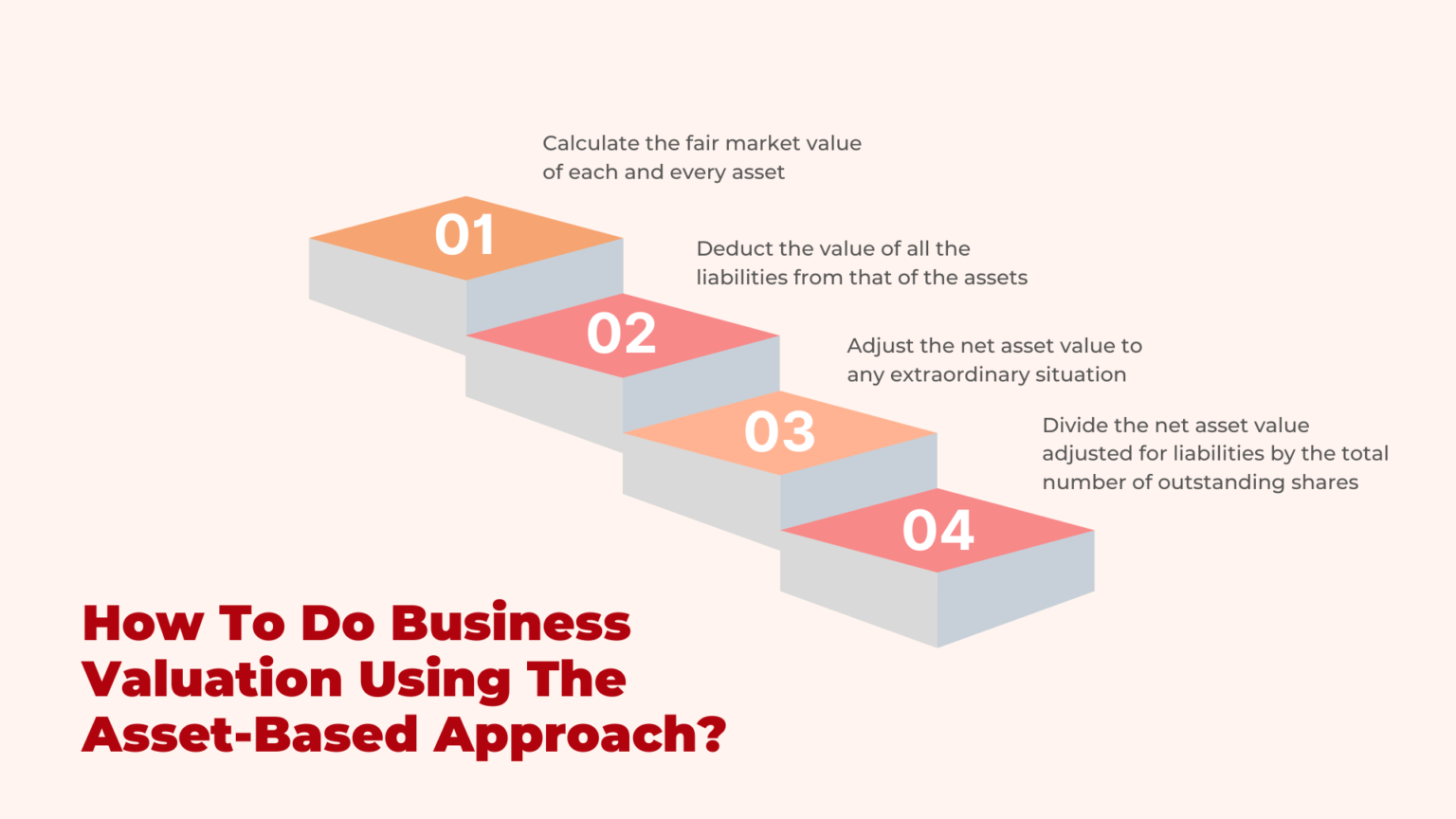 A Detailed Guide on Business Valuation Asset Based Approach